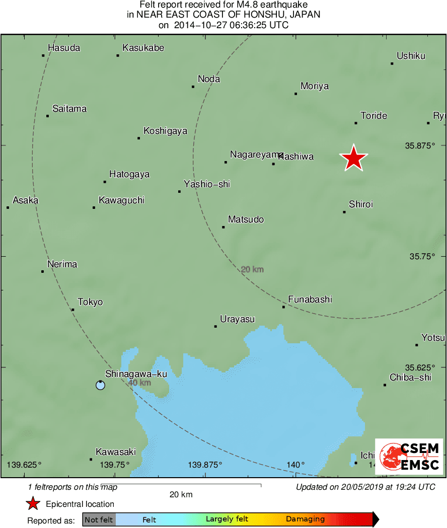 Intensity Map