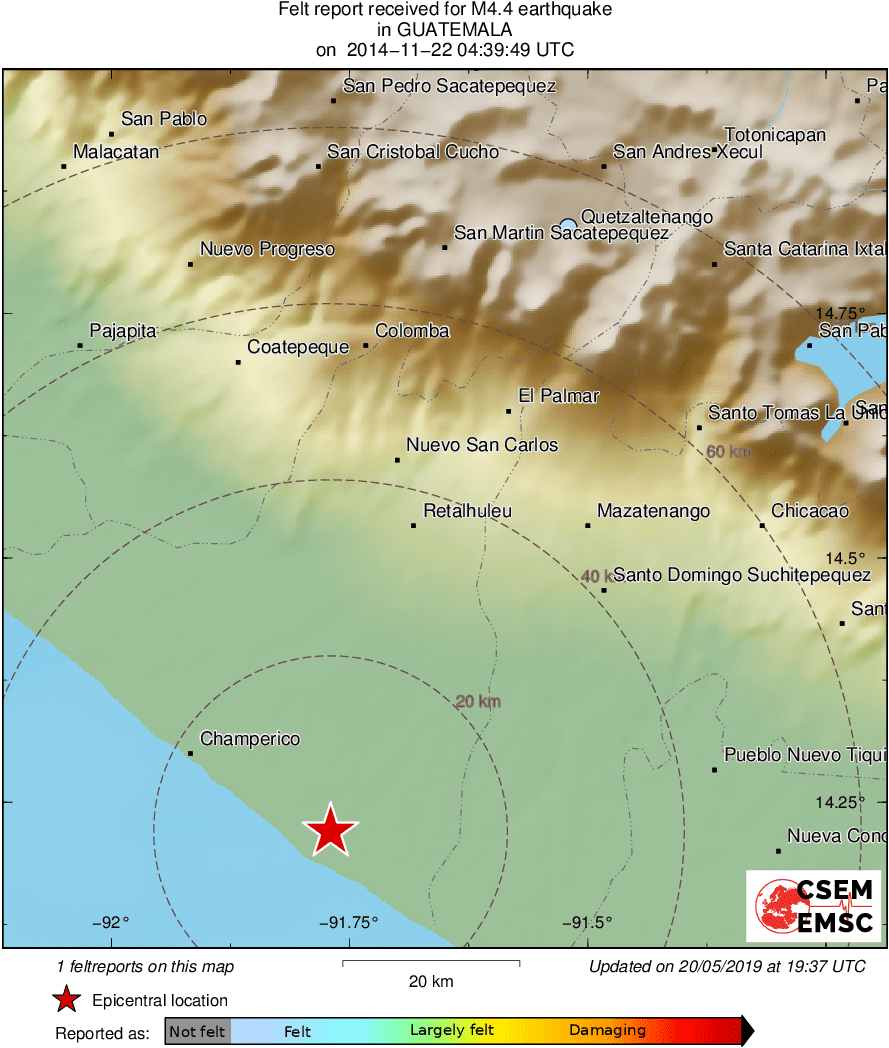 Intensity Map