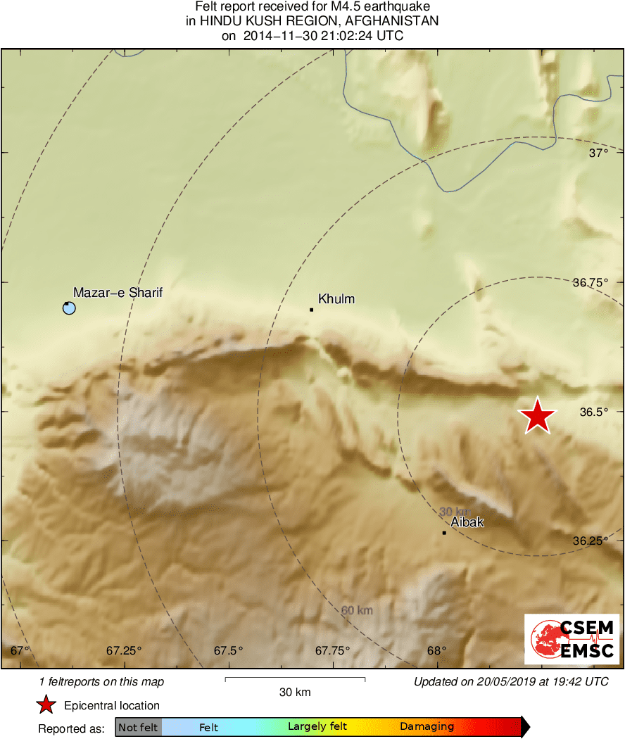 Intensity Map