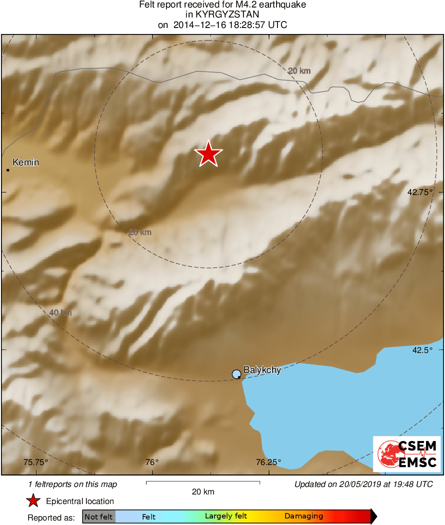 Intensity Map