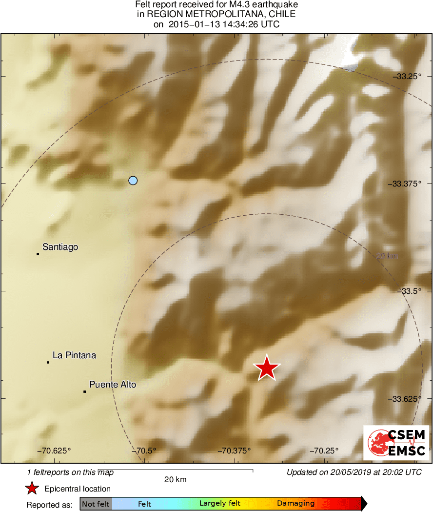 Intensity Map