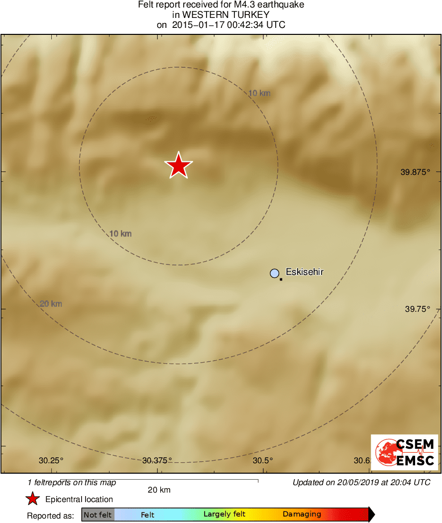 Intensity Map