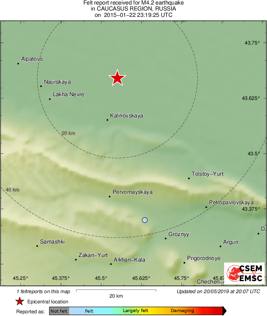 Intensity Map
