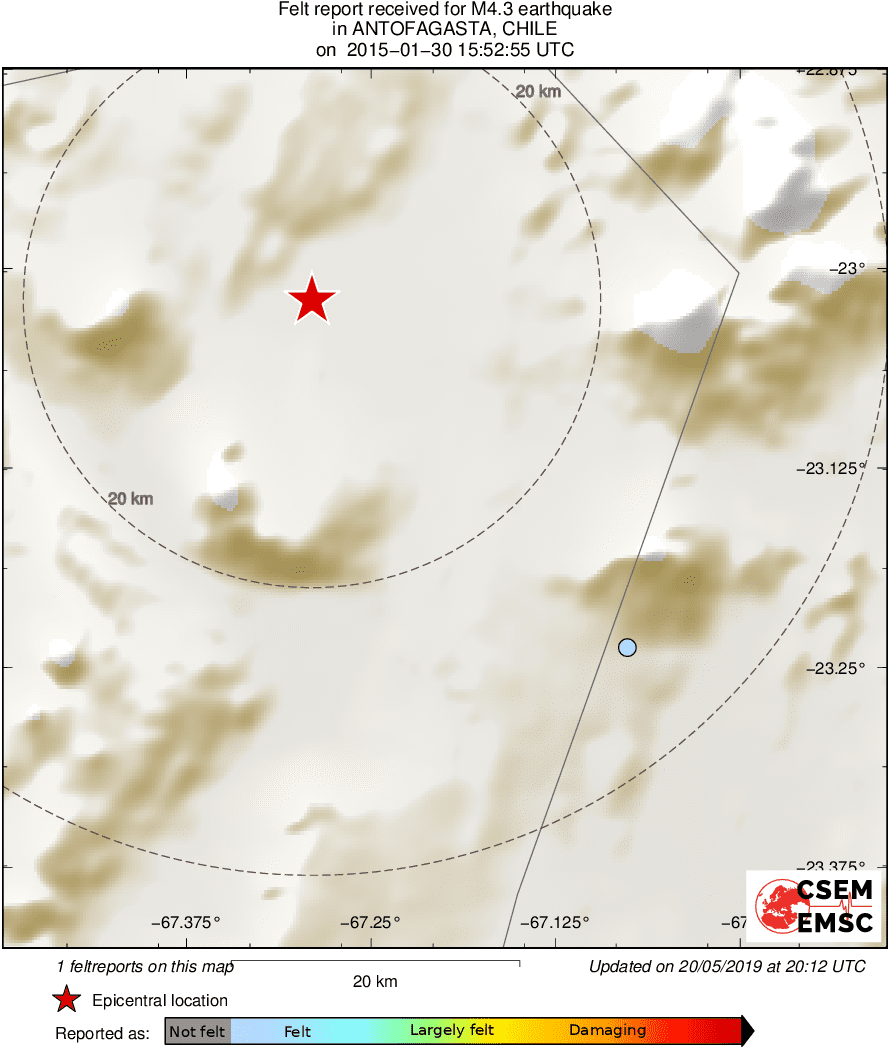 Intensity Map