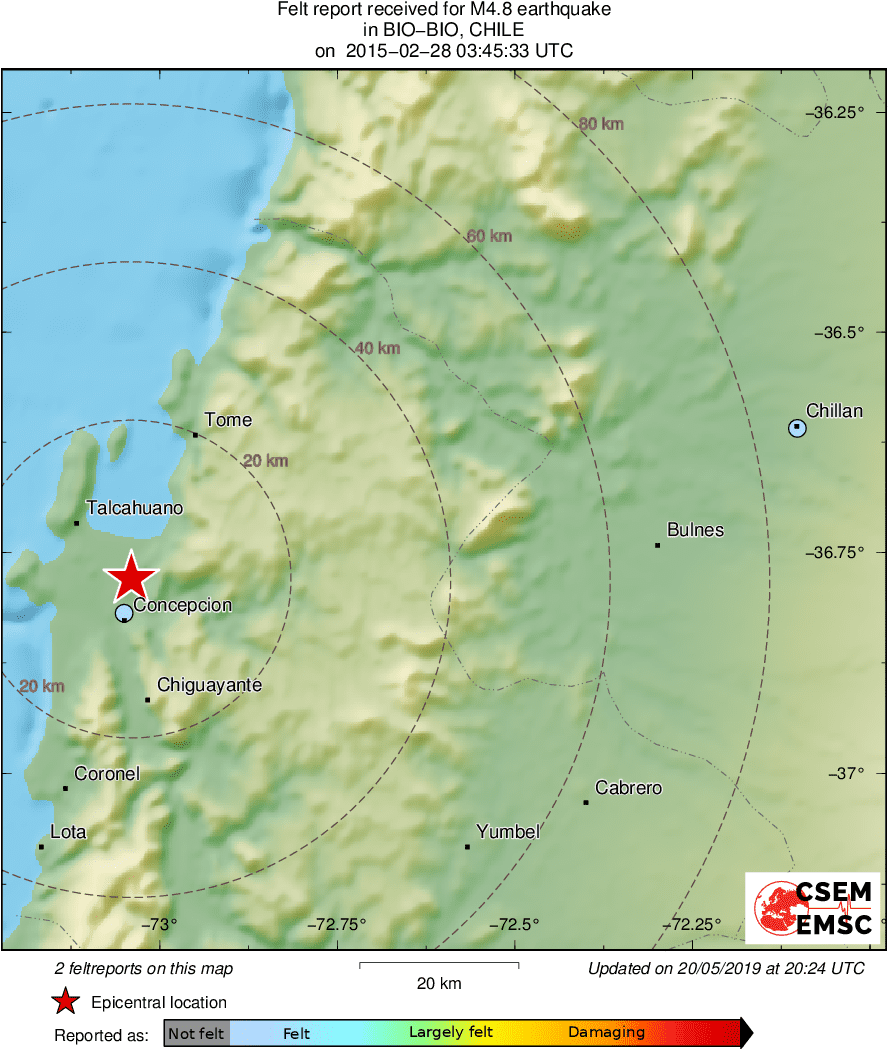 Intensity Map
