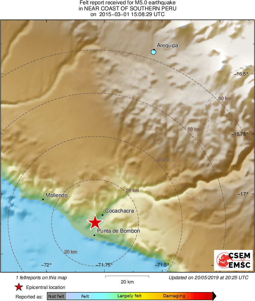 Intensity Map