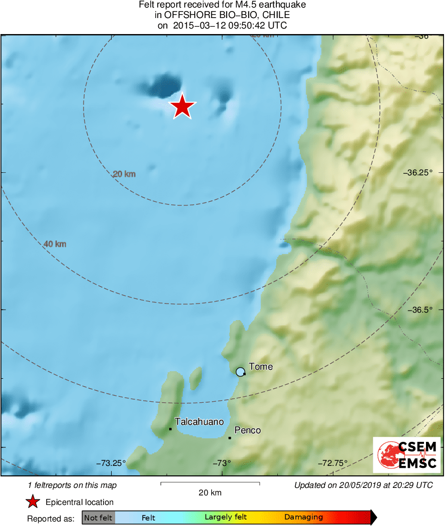Intensity Map