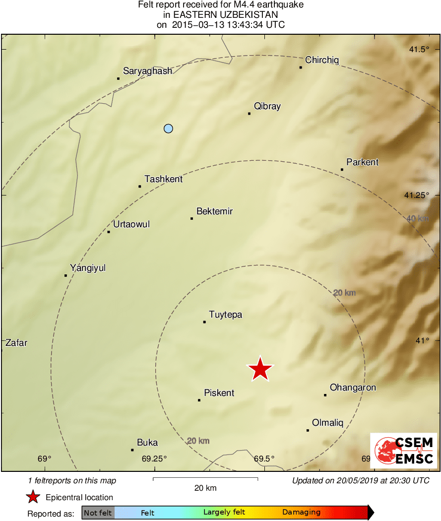 Intensity Map