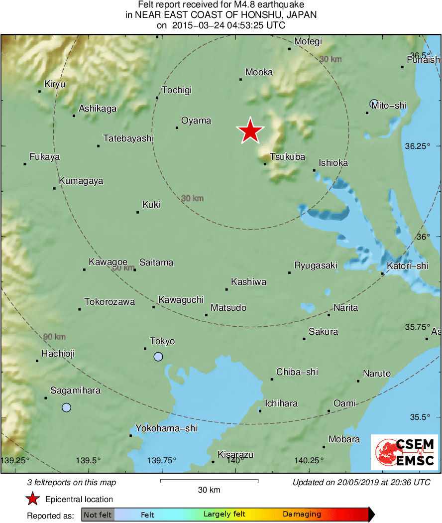 Intensity Map