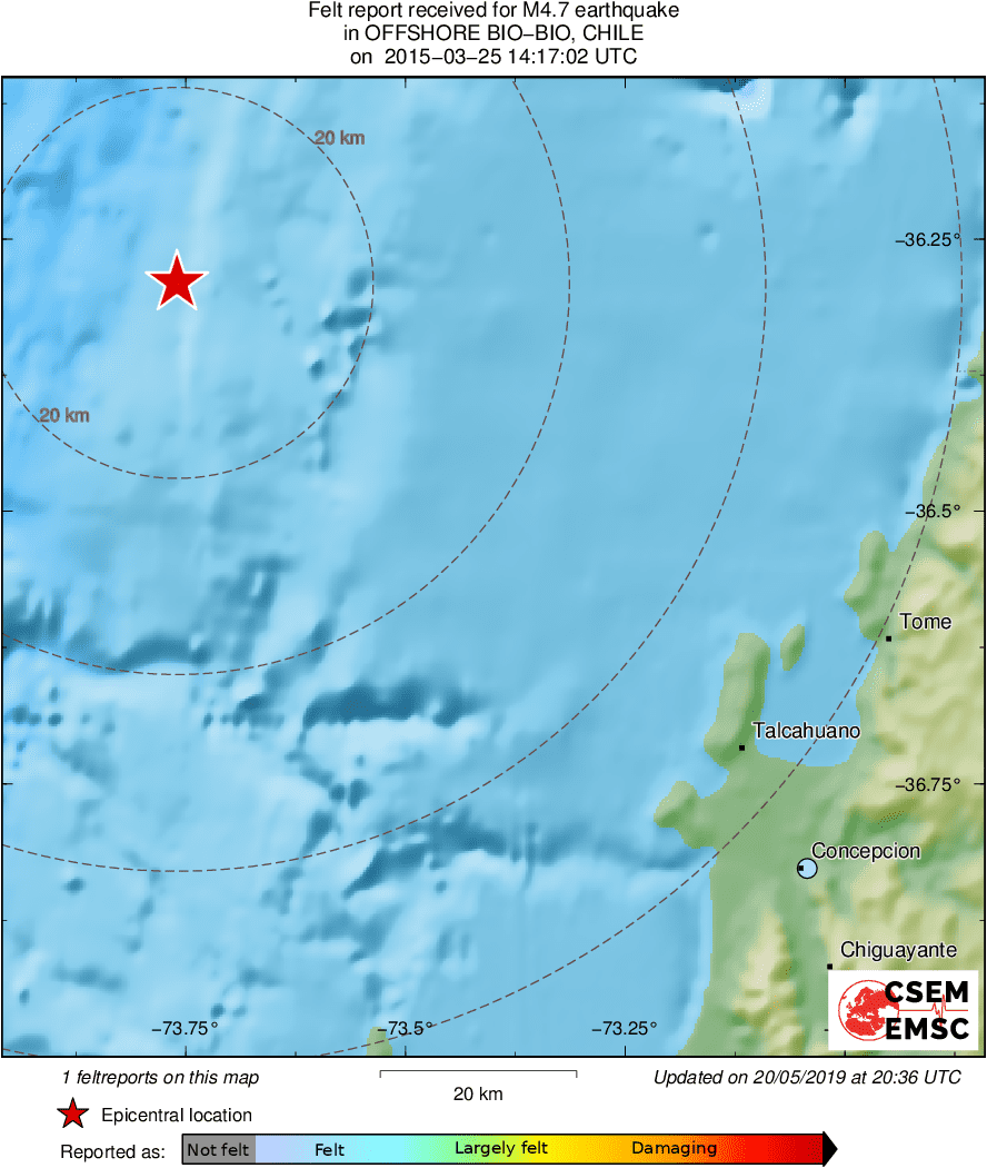 Intensity Map