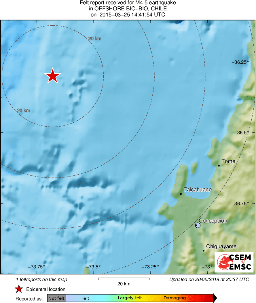 Intensity Map