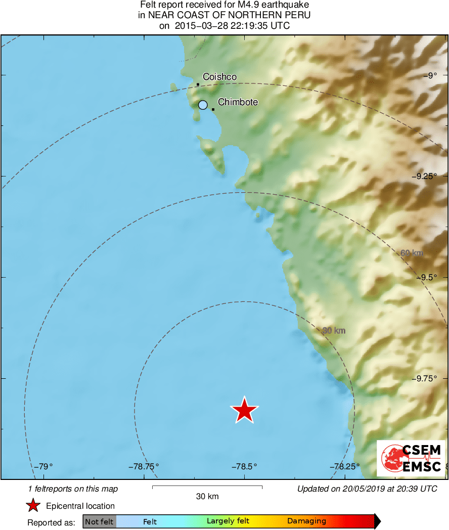 Intensity Map