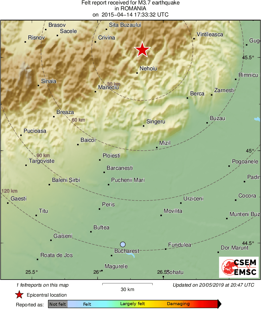 Intensity Map