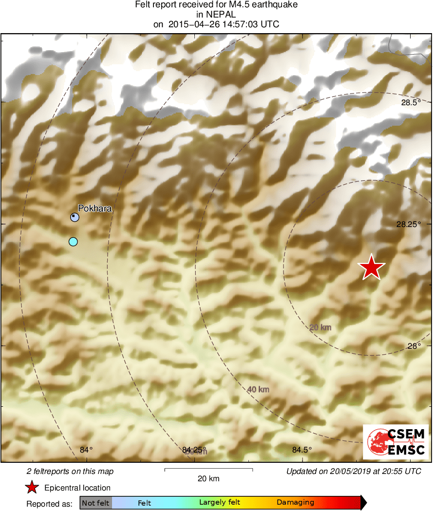 Intensity Map