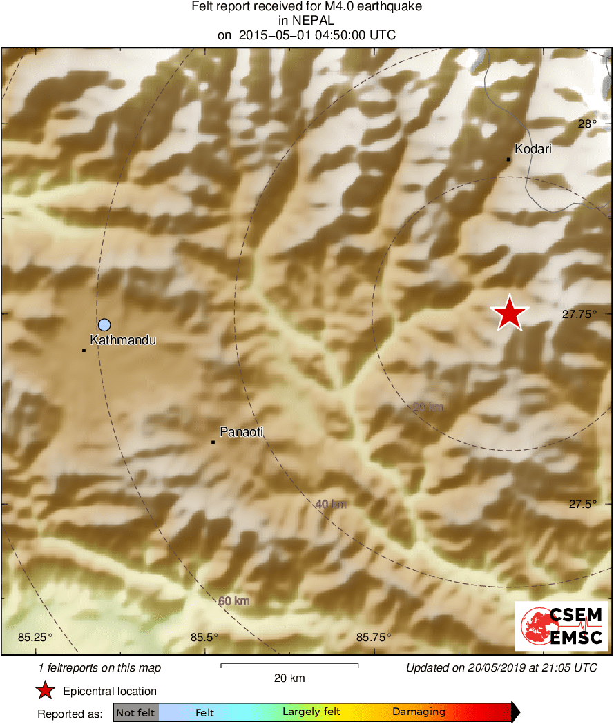 Intensity Map