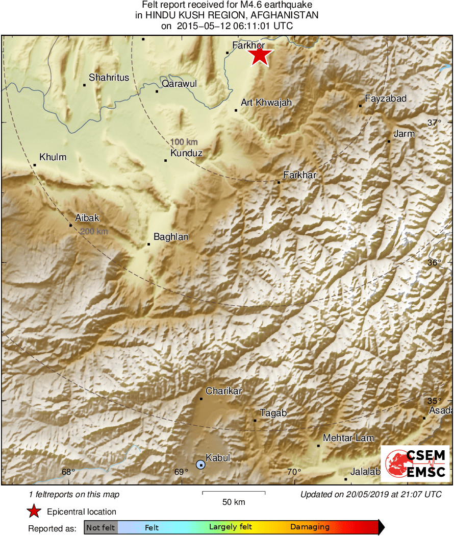 Intensity Map