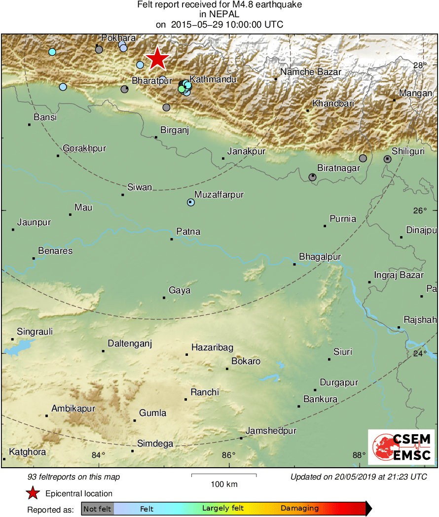 Intensity Map