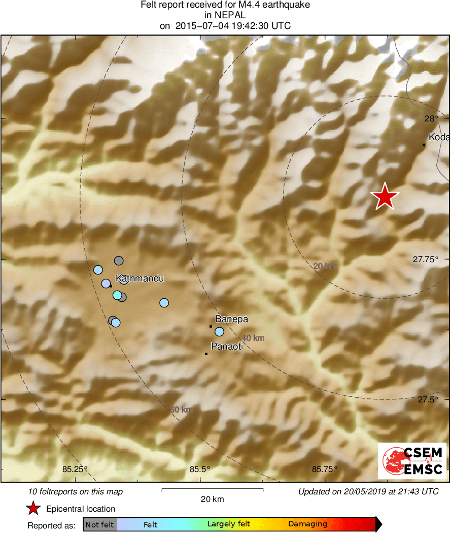 Intensity Map