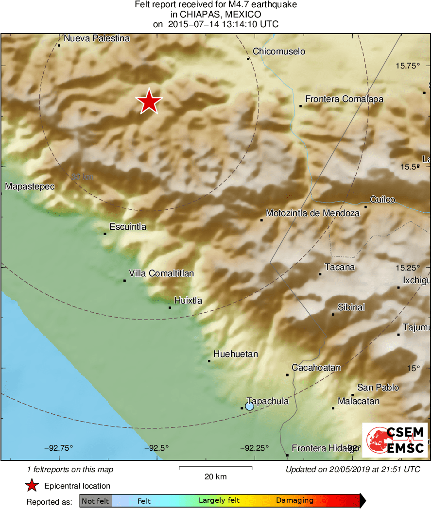 Intensity Map