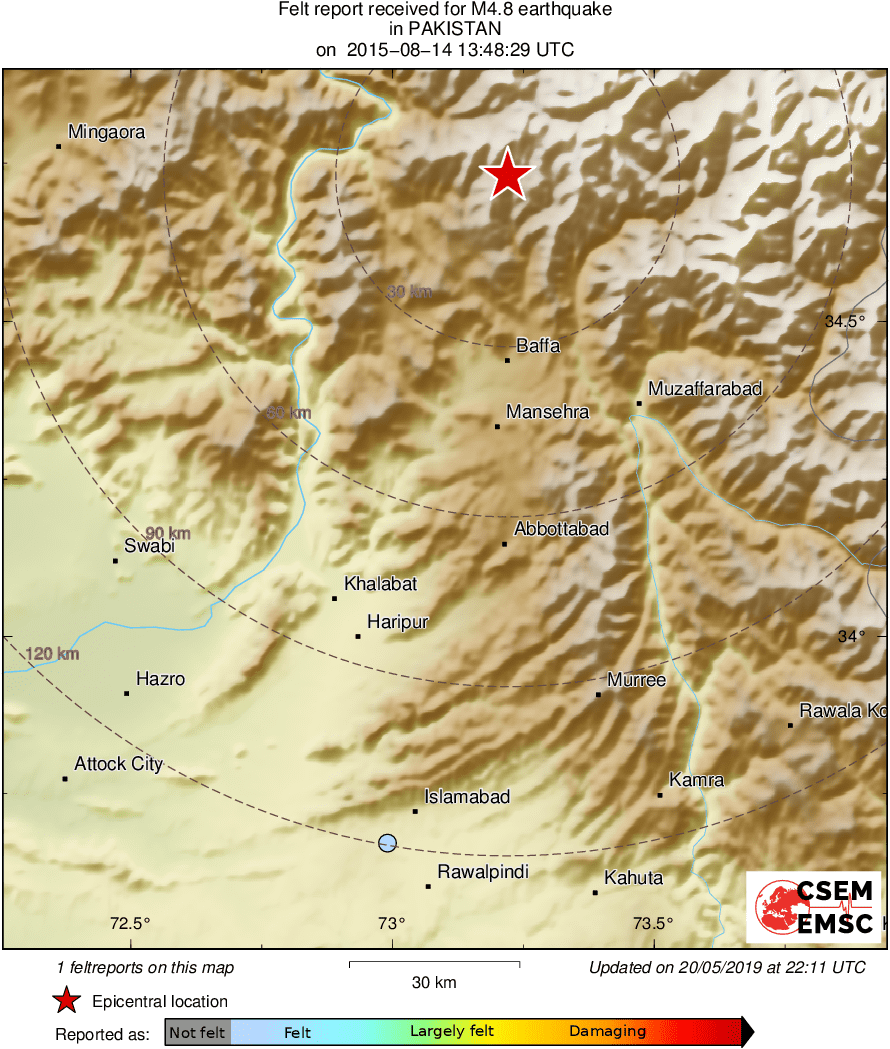 Intensity Map