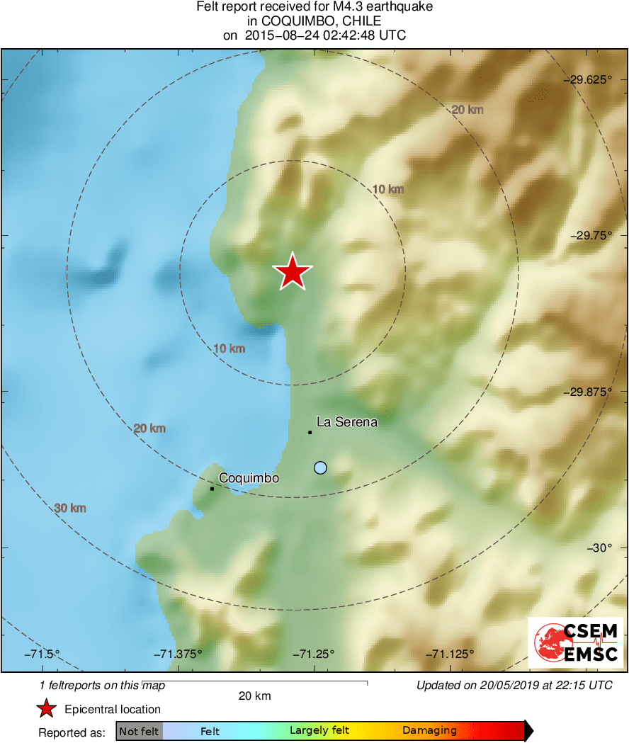 Intensity Map