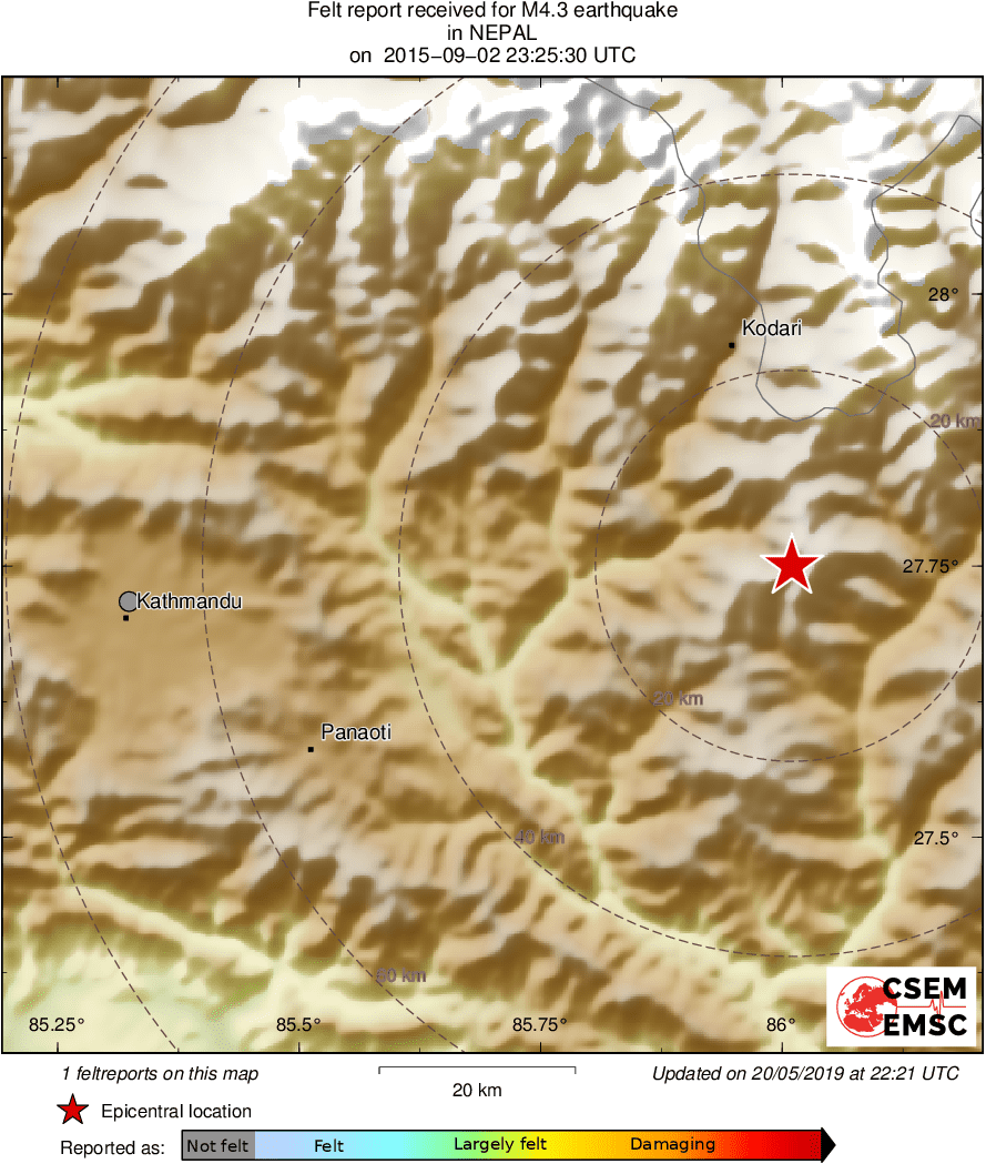 Intensity Map