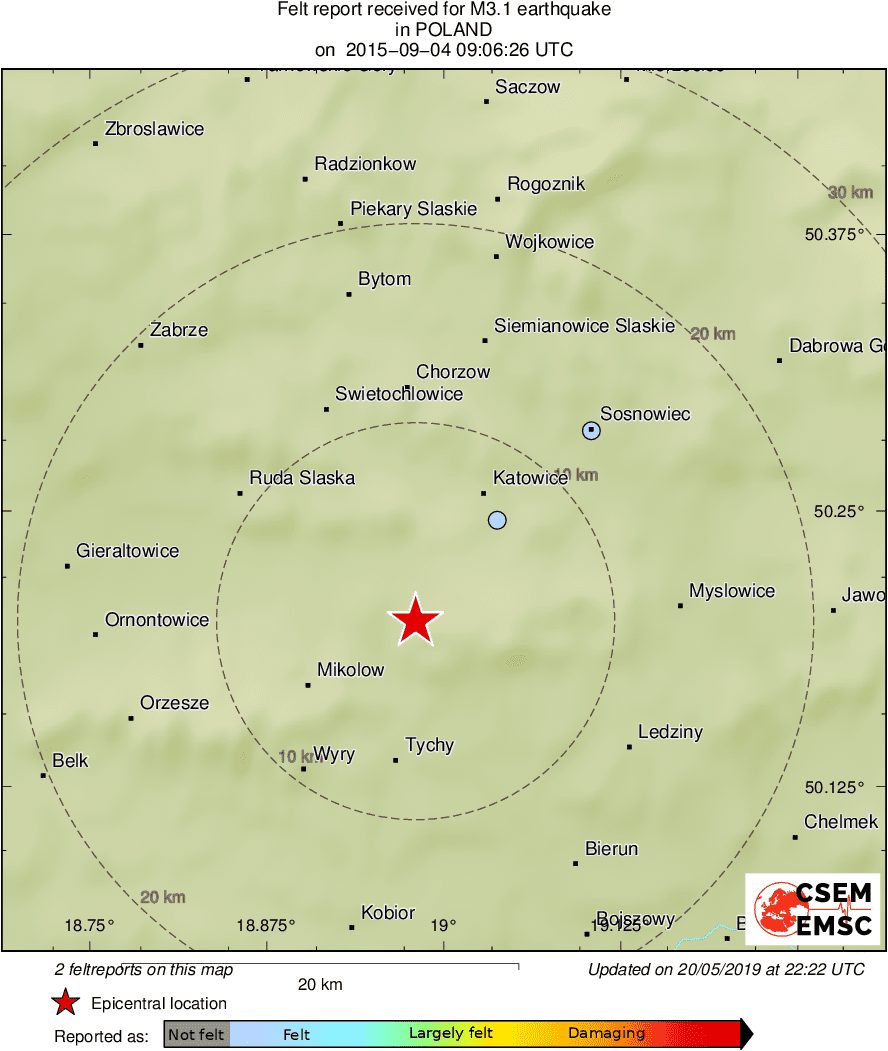 Intensity Map
