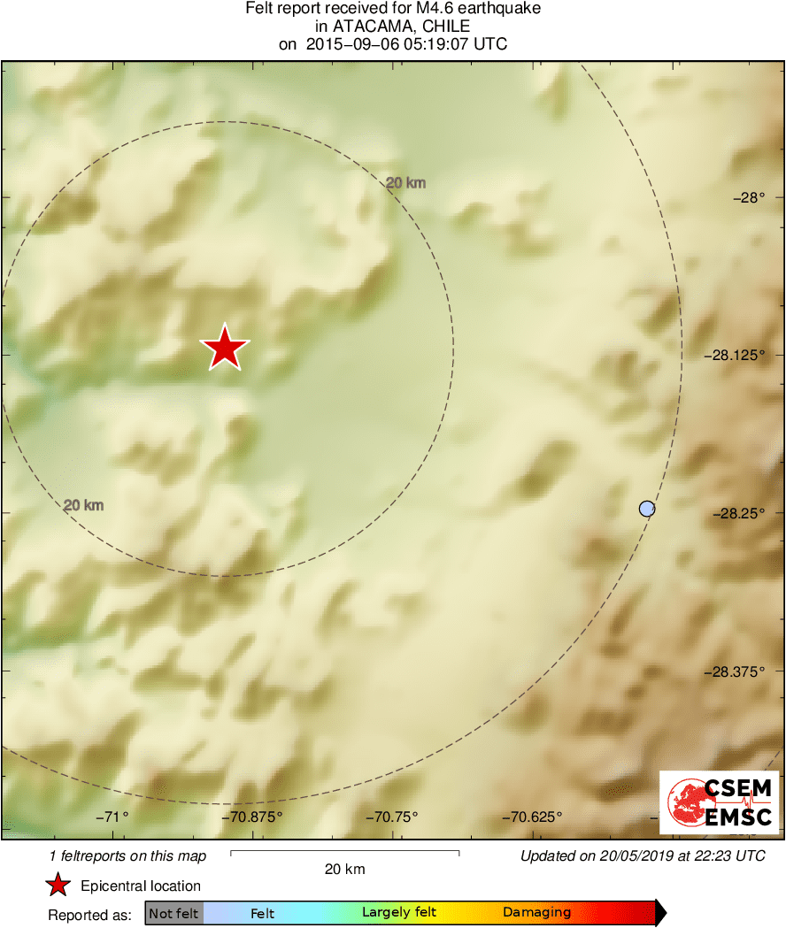 Intensity Map