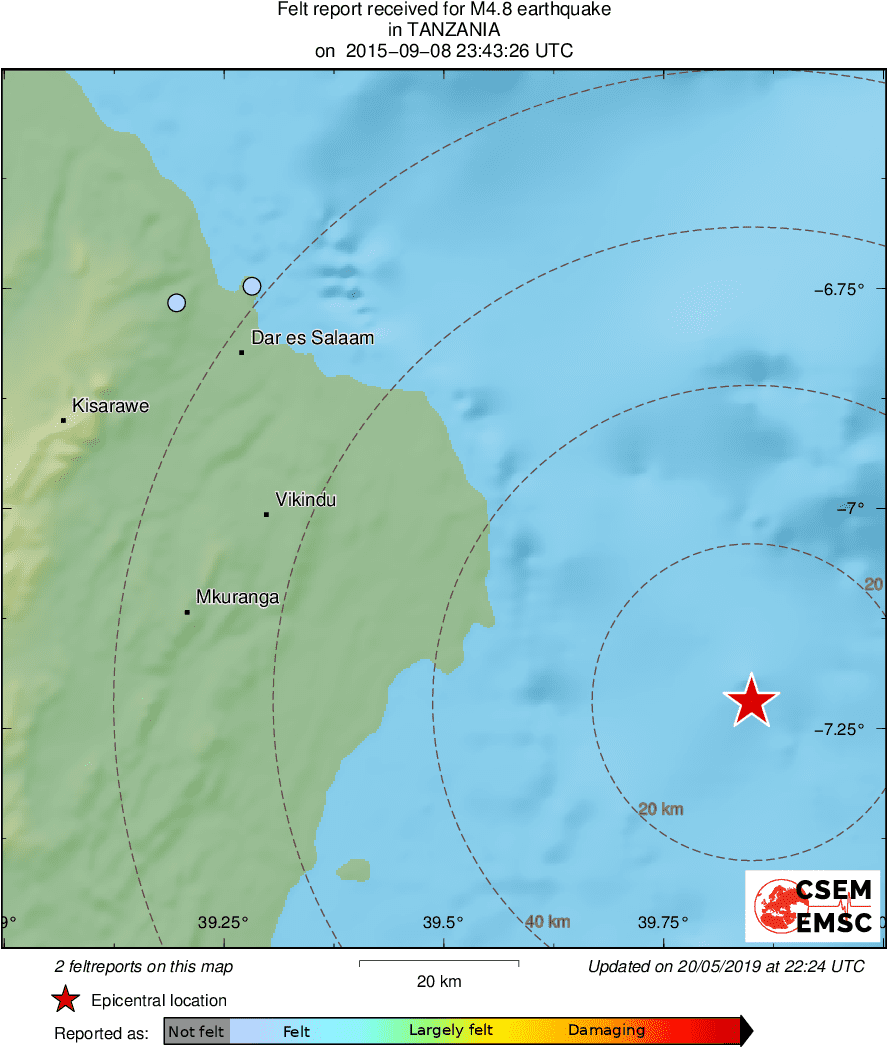 Intensity Map