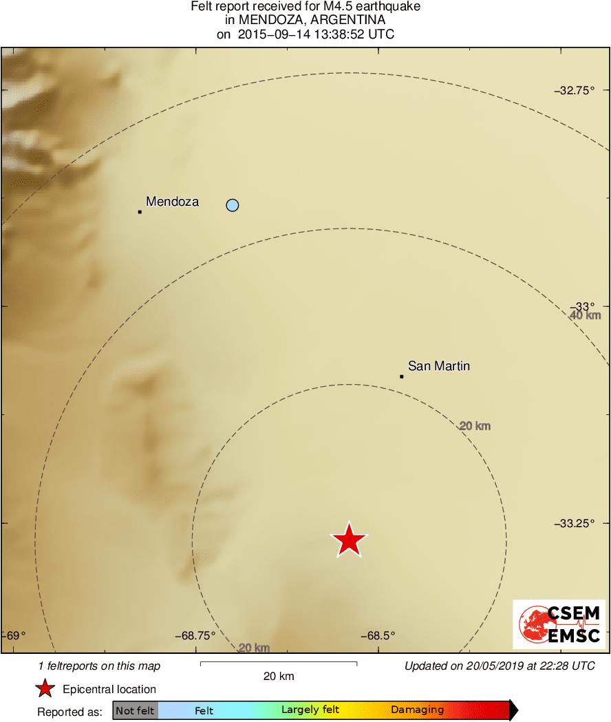 Intensity Map