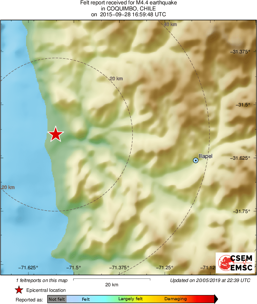 Intensity Map