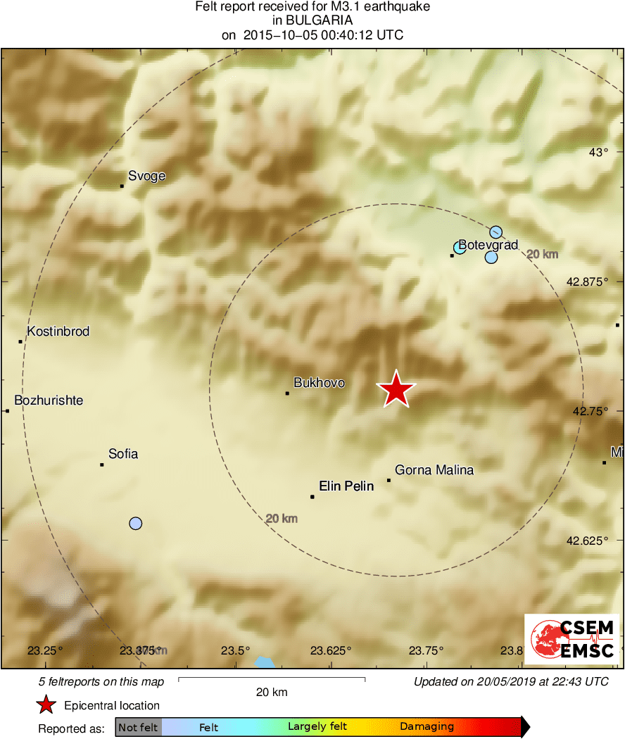 Intensity Map