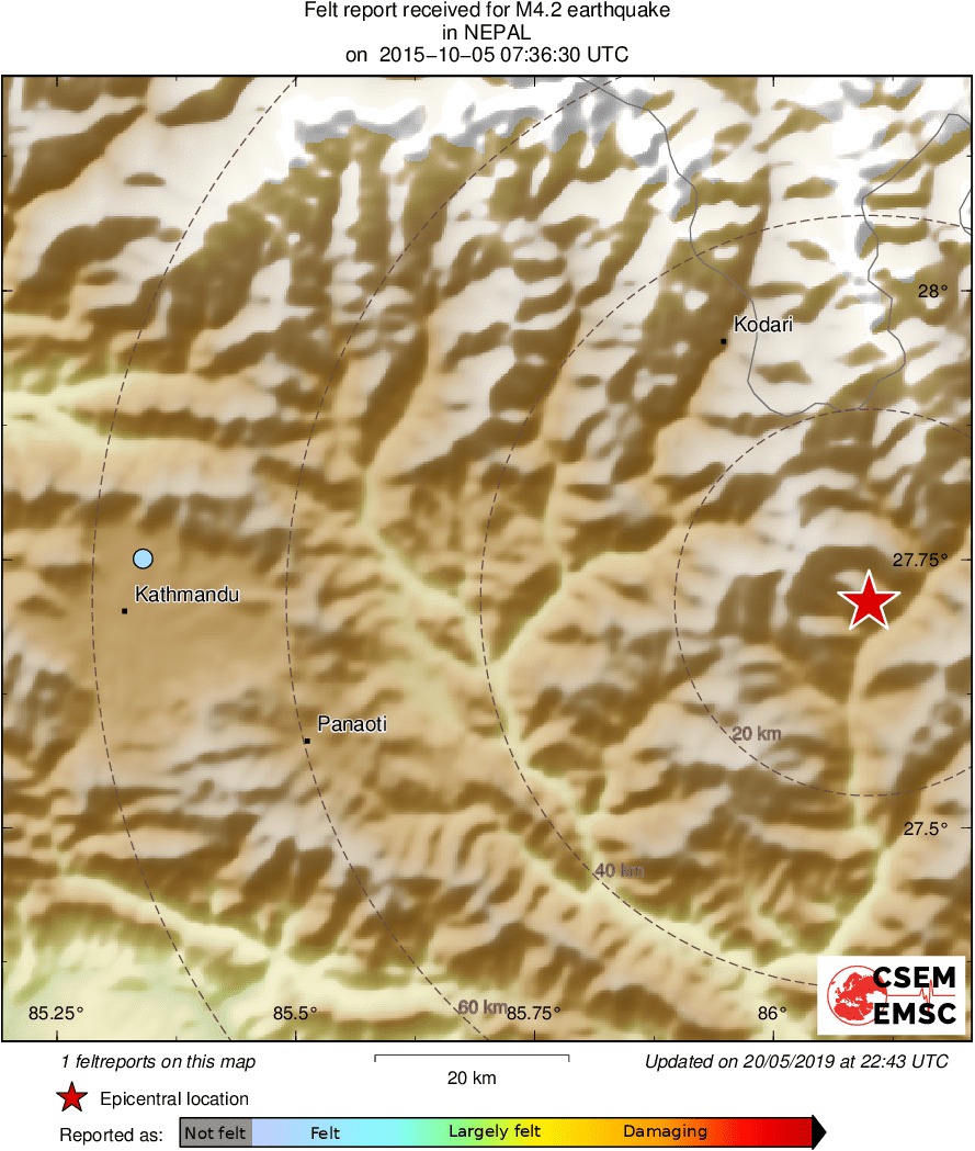 Intensity Map