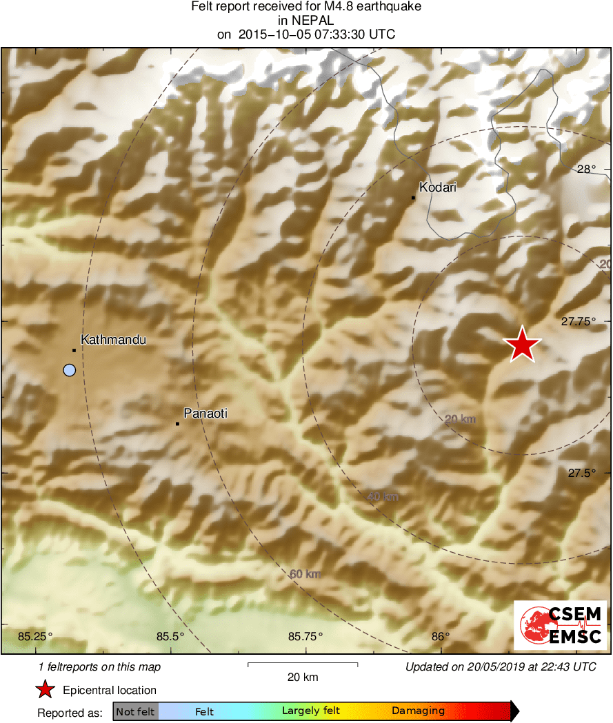 Intensity Map