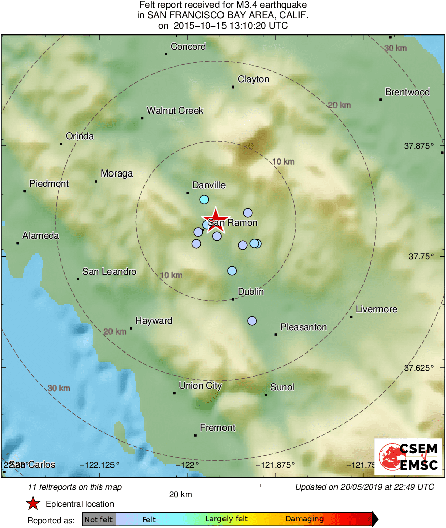 Intensity Map