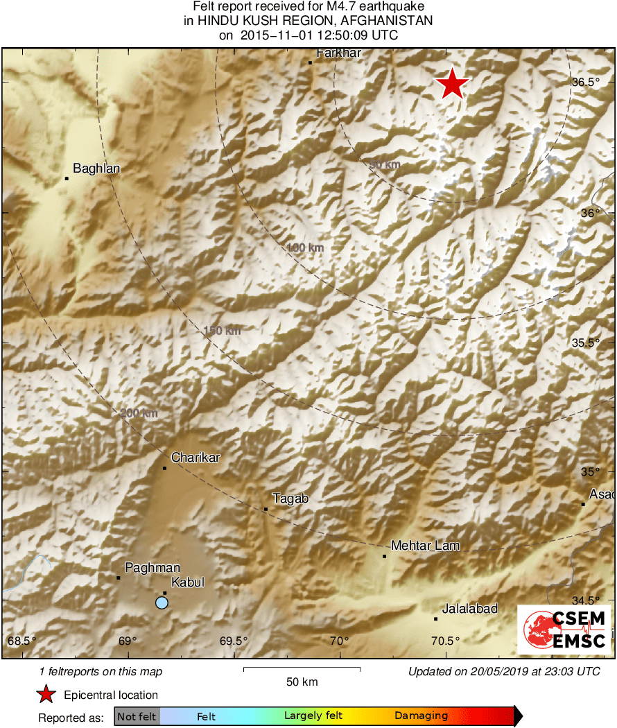 Intensity Map