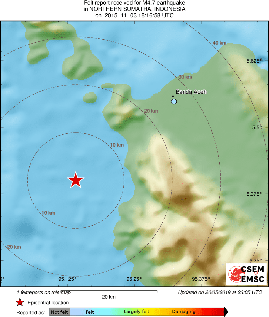 Intensity Map