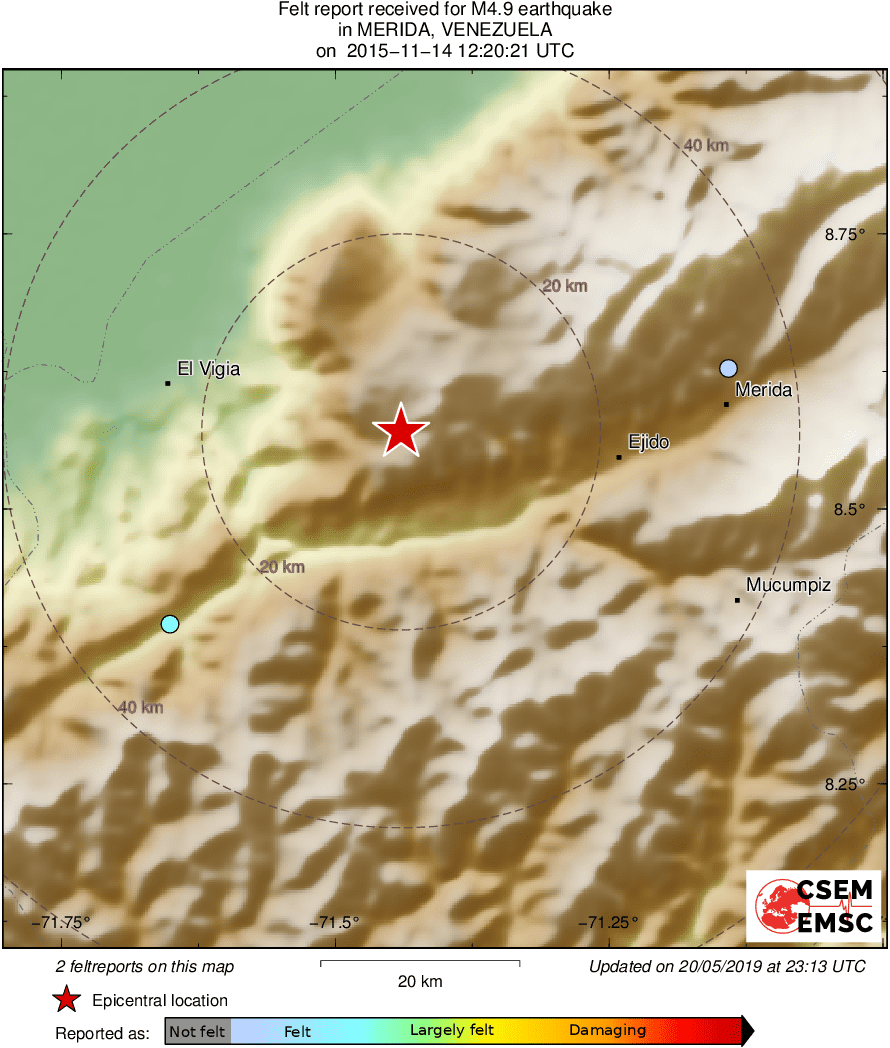 Intensity Map