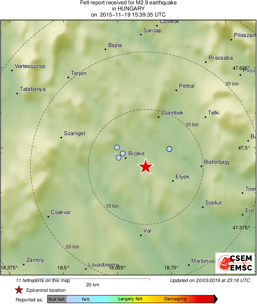 Intensity Map