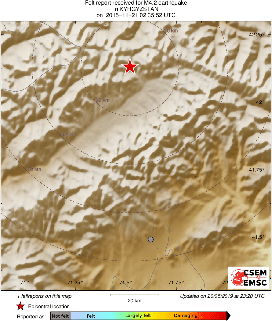 Intensity Map