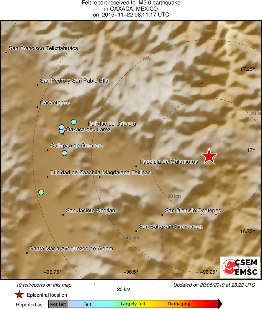 Intensity Map