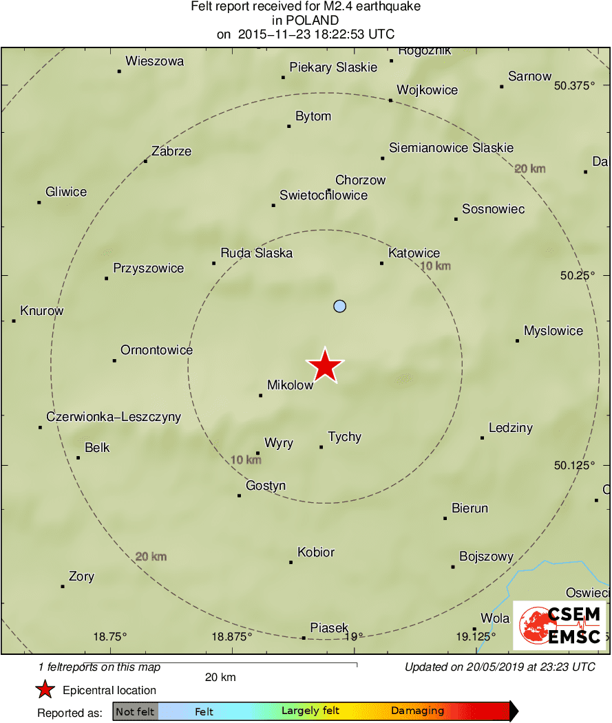 Intensity Map