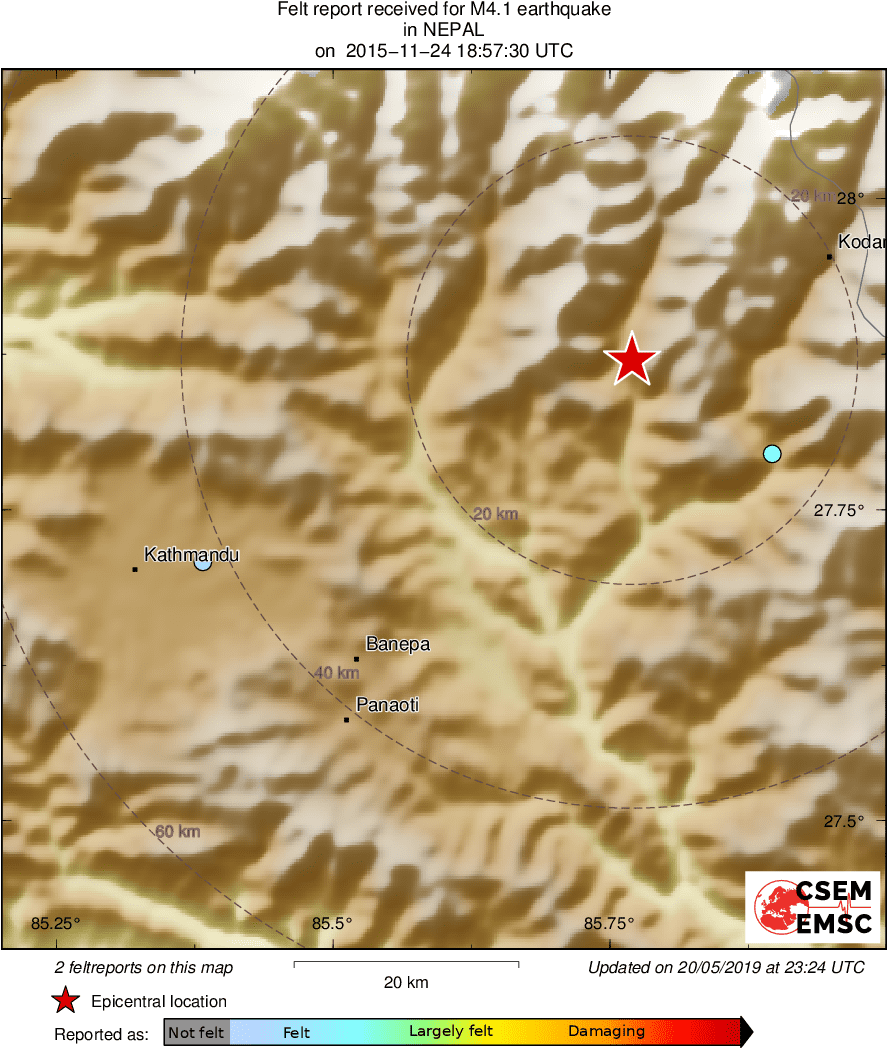 Intensity Map