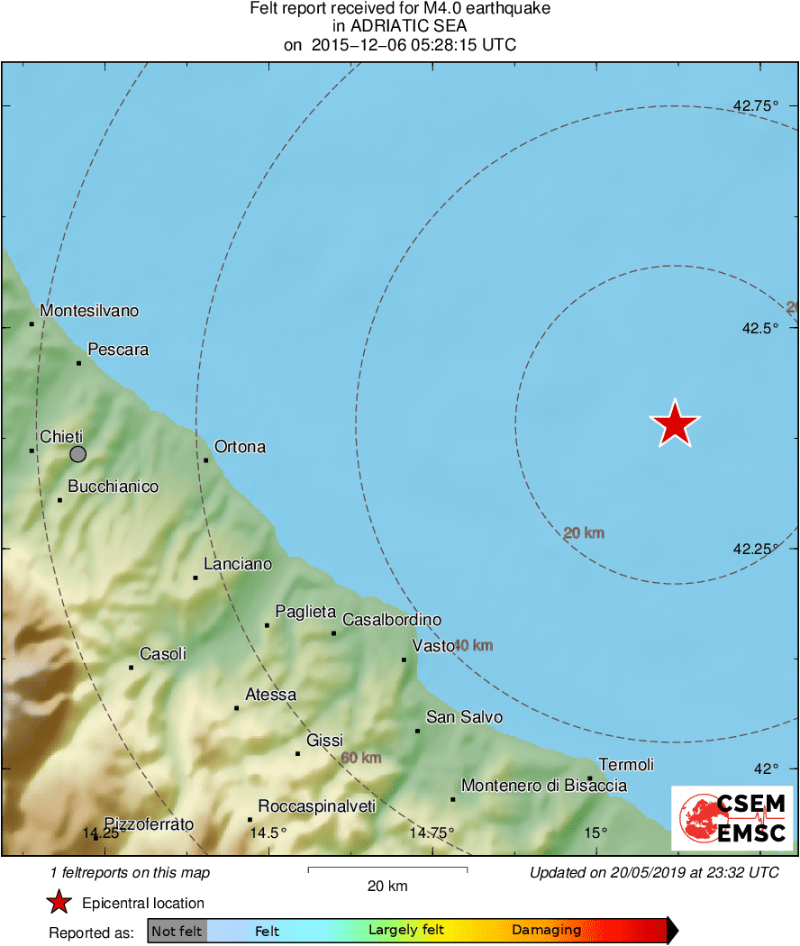 Intensity Map