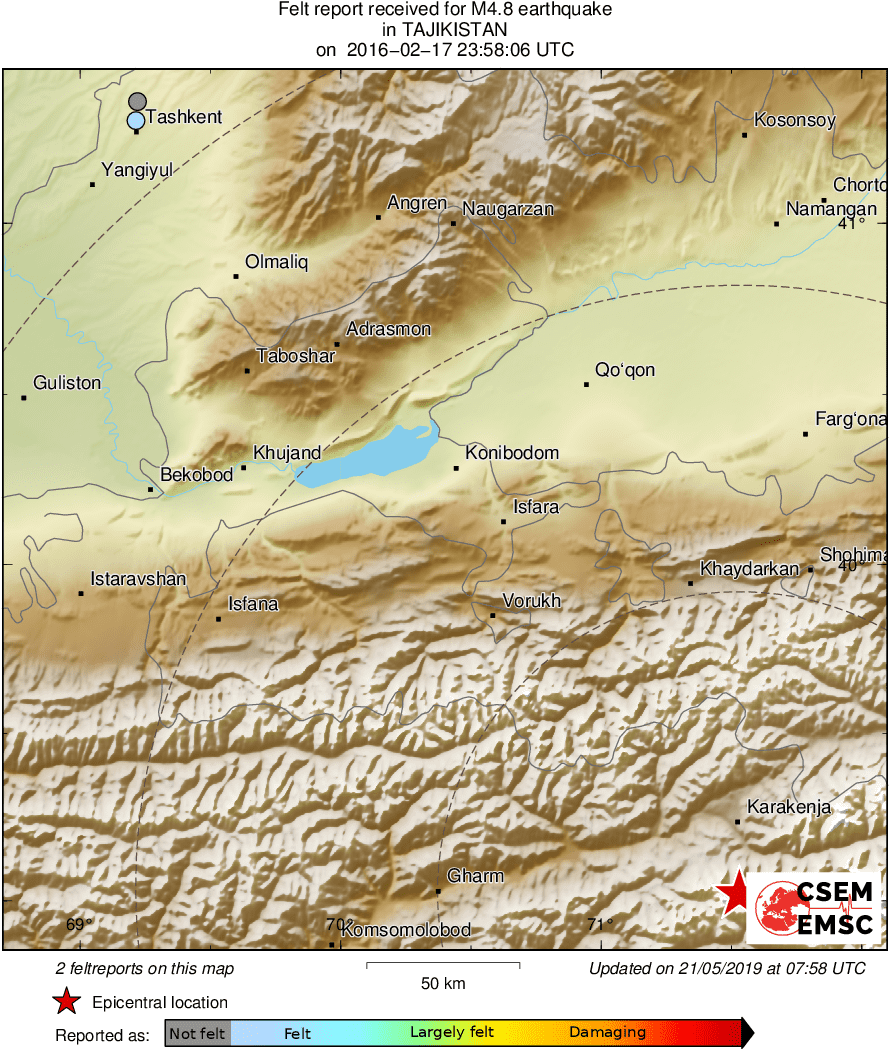 Intensity Map