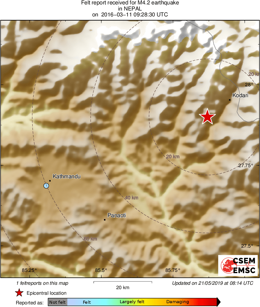 Intensity Map