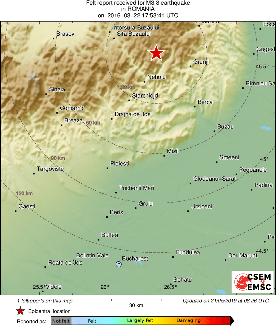 Intensity Map