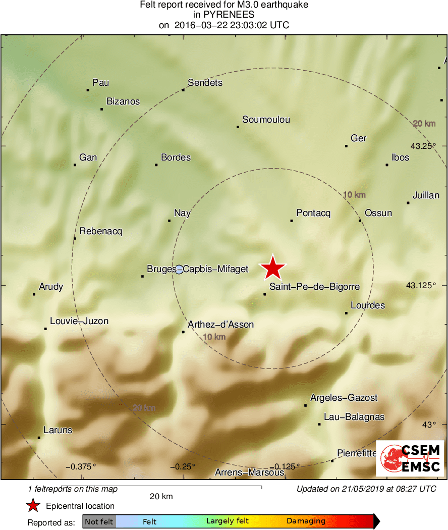 Intensity Map