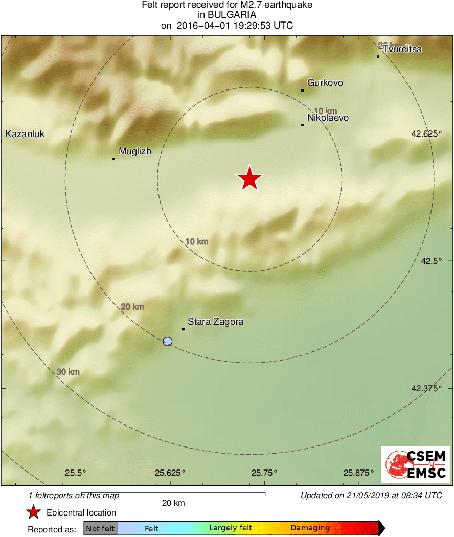 Intensity Map