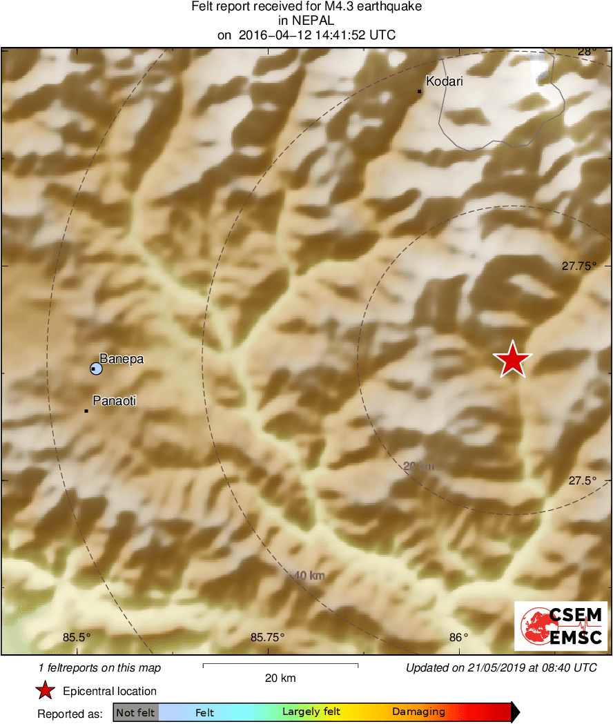 Intensity Map